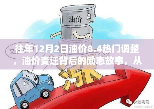 油價(jià)變遷背后的勵(lì)志故事，從變化中汲取自信與成就感——紀(jì)念油價(jià)調(diào)整日歷年回顧與展望