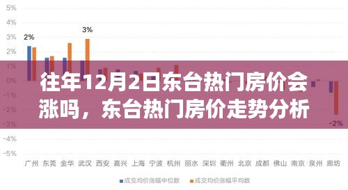 東臺熱門房價(jià)走勢分析，以歷史數(shù)據(jù)觀察往年12月2日的房價(jià)漲跌趨勢及未來展望