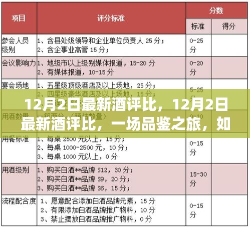 12月2日最新酒評比，品鑒之旅，以酒激發(fā)自信與成就感
