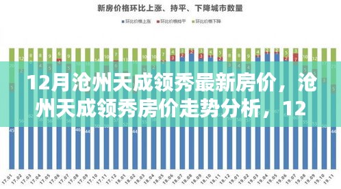 滄州天成領(lǐng)秀最新房?jī)r(jià)動(dòng)態(tài)與走勢(shì)分析，個(gè)人觀點(diǎn)及深度解讀