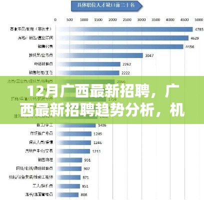 廣西最新招聘趨勢分析，機(jī)遇與挑戰(zhàn)并存，月度招聘概覽
