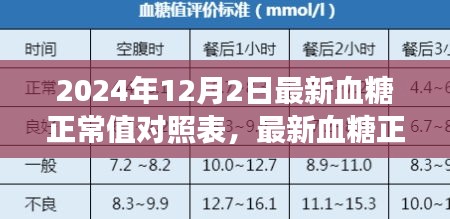 勵志之旅，掌握最新血糖正常值對照表，擁抱自信與健康成就的未來之路