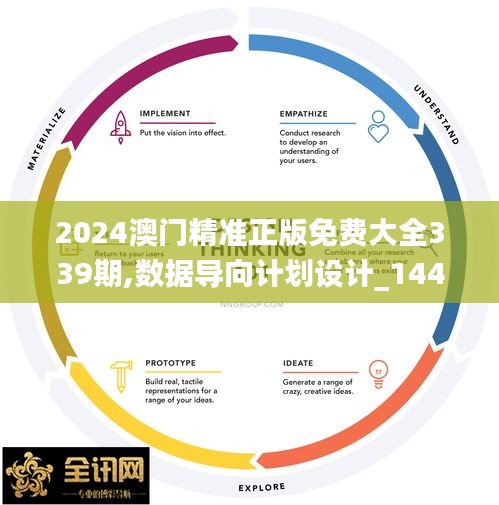 2024澳門(mén)精準(zhǔn)正版免費(fèi)大全339期,數(shù)據(jù)導(dǎo)向計(jì)劃設(shè)計(jì)_1440p55.196-2