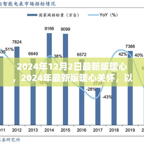 2024最新版暖心關(guān)懷，構(gòu)筑愛的未來，傳遞溫暖
