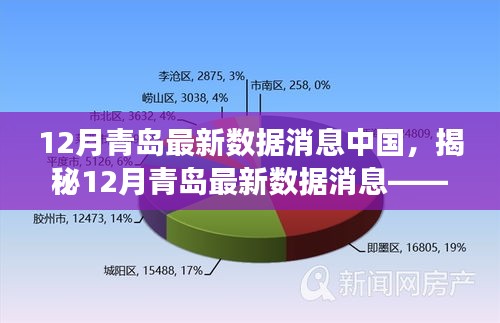 揭秘，中國青島最新數(shù)據(jù)動態(tài)——聚焦發(fā)展前沿