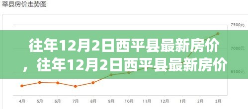 往年12月2日西平縣房價(jià)概覽，最新走勢(shì)與市場(chǎng)洞察
