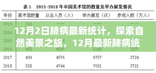 探索自然美景之旅，積極面對肺病統(tǒng)計(jì)的樂觀力量與輕松之旅