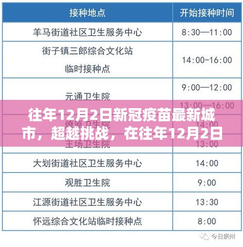 新冠疫苗城市新篇章，超越挑戰(zhàn)，自信成就之源——?dú)v年12月2日回顧與前瞻