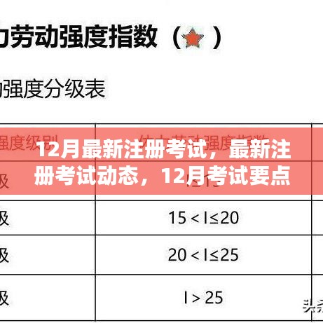 12月最新注冊考試動態(tài)及要點解析