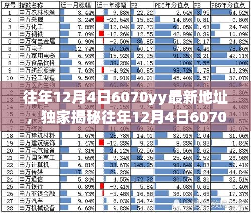 獨(dú)家揭秘，往年12月4日6070yy最新地址大放送，精彩內(nèi)容不容錯(cuò)過(guò)！