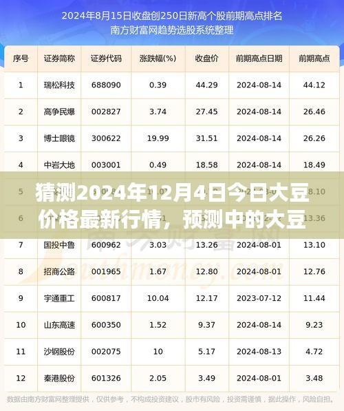 2024年12月4日大豆價(jià)格最新行情預(yù)測(cè)及市場(chǎng)解析，展望大豆市場(chǎng)趨勢(shì)