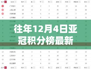 往年12月4日亞冠積分榜排名全解析，輕松查詢指南與排名動態(tài)掌握攻略