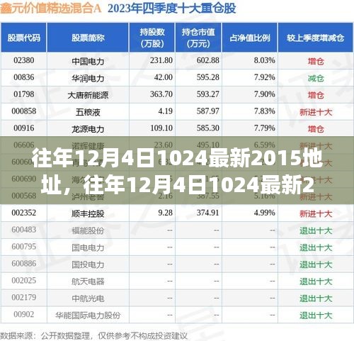 往年12月4日1024最新產(chǎn)品評(píng)測(cè)與介紹，全面解析產(chǎn)品特性與體驗(yàn)