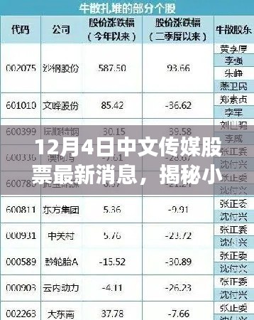 揭秘小巷深處的寶藏與中文傳媒股票最新動(dòng)態(tài)，特色小店背后的股市秘密