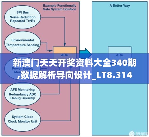 新澳門(mén)天天開(kāi)獎(jiǎng)資料大全340期,數(shù)據(jù)解析導(dǎo)向設(shè)計(jì)_LT8.314