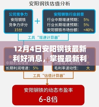 安陽鋼鐵最新利好消息深度解析與應對策略（12月4日更新）