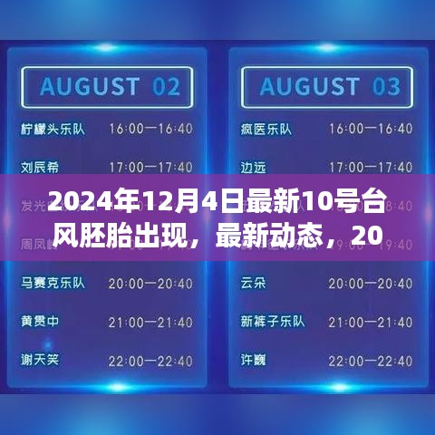 2024年12月4日最新消息，揭秘10號臺風(fēng)胚胎的出現(xiàn)及其特點(diǎn)