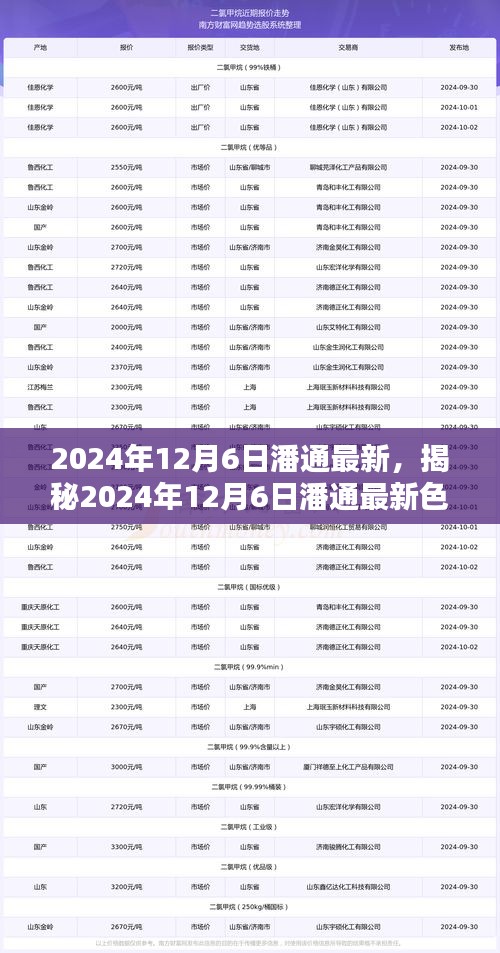 時尚潮流