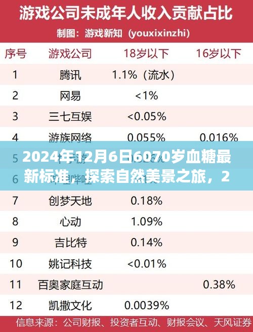 探索自然美景之旅，揭秘血糖新標(biāo)準(zhǔn)與內(nèi)心平靜的旅程（2024年血糖標(biāo)準(zhǔn)解讀）