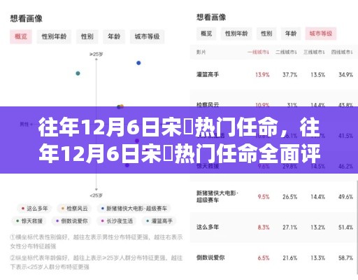 往年12月6日宋鹍熱門(mén)任命詳解，特性、體驗(yàn)、對(duì)比與用戶群體分析
