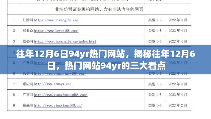 揭秘往年12月6日熱門網(wǎng)站94yr三大看點(diǎn)回顧，三大看點(diǎn)一網(wǎng)打盡！
