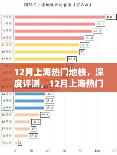 12月上海熱門地鐵深度評測，特性、使用體驗(yàn)與目標(biāo)用戶群體分析