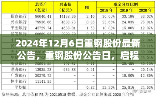 重鋼股份公告日，啟程探尋內(nèi)心寧靜的旅程
