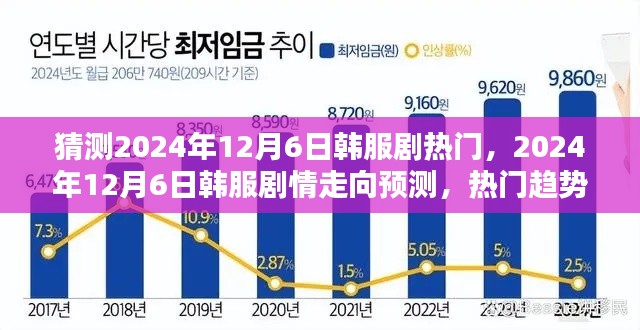 2024年12月6日韓服劇情預(yù)測(cè)與熱門趨勢(shì)分析