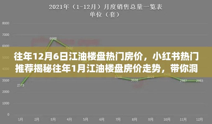 揭秘江油樓盤房價(jià)走勢(shì)，歷年12月與小紅書熱門推薦背后的市場趨勢(shì)洞察