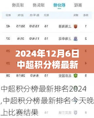 聚焦2024年12月6日，中超積分榜最新排名揭示