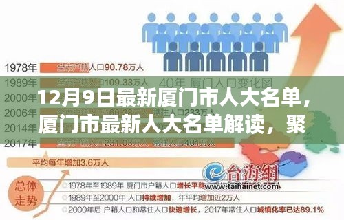 廈門市最新人大名單解讀，聚焦某某觀點(diǎn)的深入分析與思考（12月9日更新）