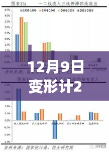 深度解析，變形計2014年12月9日一期三大看點揭秘