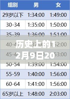 開源節(jié)流 第4頁