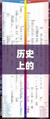 揭秘i5處理器進化歷程，最新型號誕生與發(fā)展深度解析（深度好文）