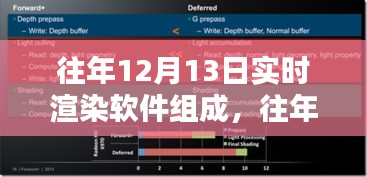 往年12月13日實(shí)時(shí)渲染軟件深度評(píng)測(cè)與全面介紹