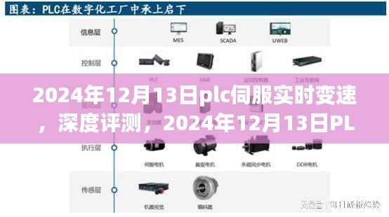 PLC伺服實時變速技術深度評測，應用與未來展望