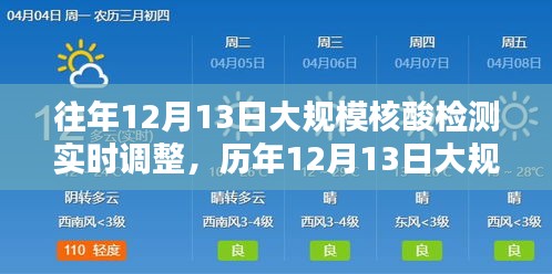 歷年12月13日大規(guī)模核酸檢測(cè)調(diào)整與優(yōu)化策略回顧，實(shí)時(shí)調(diào)整與經(jīng)驗(yàn)分享