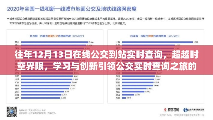 超越時(shí)空界限，在線公交實(shí)時(shí)查詢(xún)的發(fā)展與成就