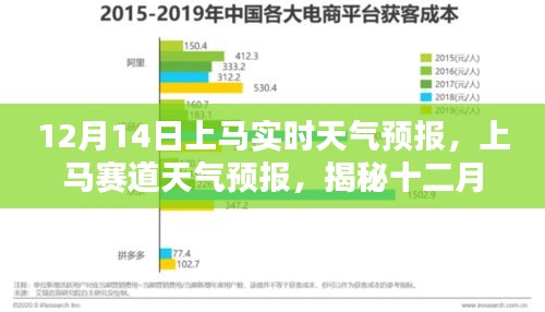 揭秘十二月十四日上馬賽道的天氣秘密，實(shí)時(shí)天氣預(yù)報(bào)上線！
