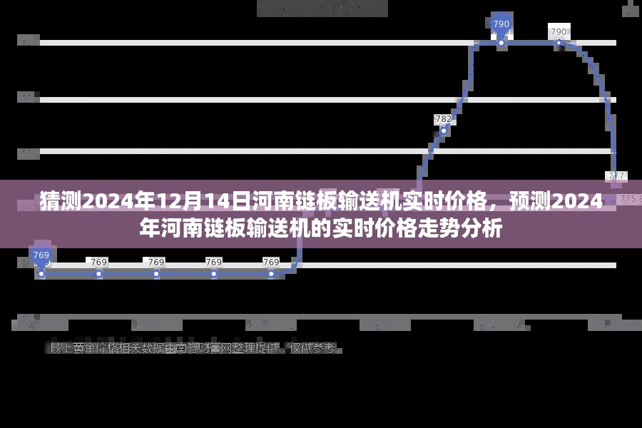 河南鏈板輸送機(jī)價(jià)格走勢預(yù)測，2024年實(shí)時(shí)價(jià)格分析與走勢猜測