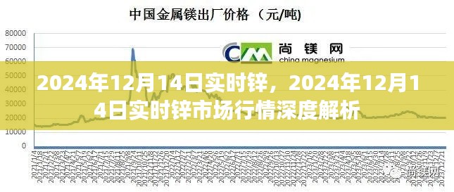 2024年12月14日鋅市場(chǎng)行情深度解析，實(shí)時(shí)鋅價(jià)走勢(shì)分析