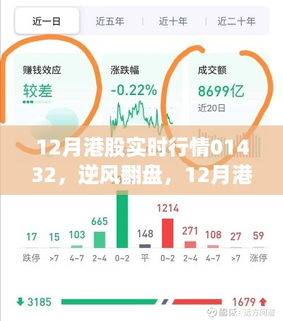揭秘12月港股行情背后的故事，逆襲之路與自信成就夢想之路