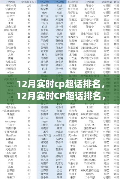 12月實(shí)時(shí)CP超話排名回顧，故事、事件與時(shí)代印記