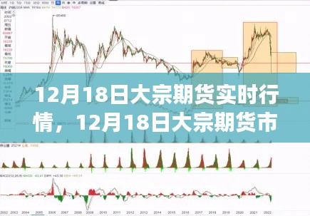 12月18日大宗期貨市場(chǎng)風(fēng)云變幻，實(shí)時(shí)行情、深度解析與影響探討