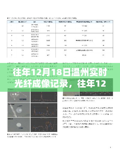 往年12月18日溫州實(shí)時(shí)光纖成像記錄，操作指南與記錄概覽（初學(xué)者與進(jìn)階者參考）