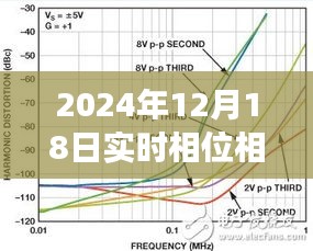 超越星辰，實時相位相角差測量的奇妙旅程與自我超越（2024年12月18日）