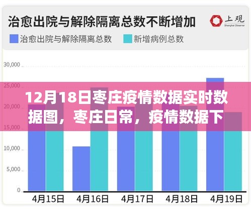 棗莊疫情實時數(shù)據(jù)圖，暖心故事在數(shù)據(jù)背后展現(xiàn)