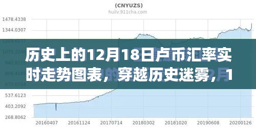 穿越歷史迷霧，盧幣匯率實(shí)時(shí)走勢背后的自然美景探索之旅（附圖表）