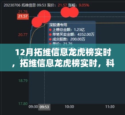 拓維信息龍虎榜實時，科技領(lǐng)跑重塑生活新紀元