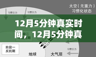 重塑自我，12月5分鐘真實(shí)時(shí)間的自信與成就感之旅
